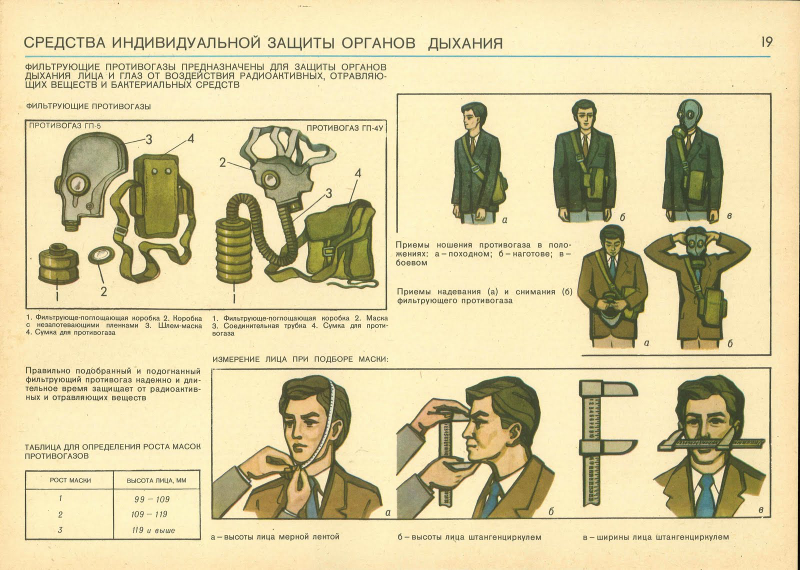Illustration for article titled Weird Soviet Civil Defense Graphics from the Cold War May Disturb You